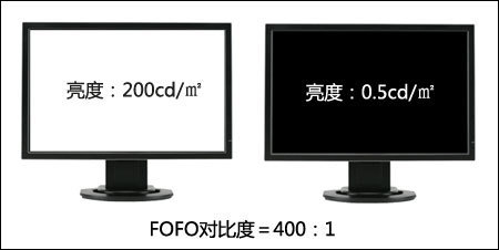 深入解析LCD显示器件 原理、构造与未来展望